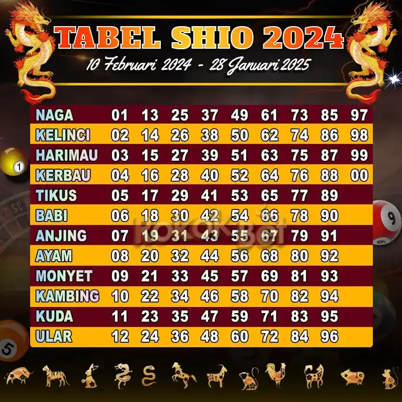 Tabel Shio 2024